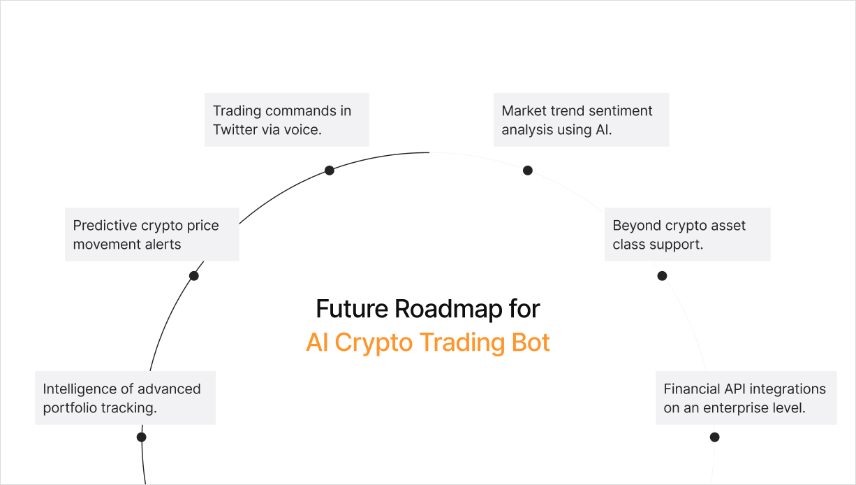 Future Roadmap for AI Crypto Trading Bot